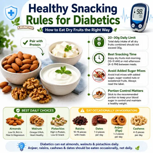 Infographic guide detailing healthy snacking rules for diabetics, highlighting a 20-30g daily limit, best times to eat, and pairing dry fruits with protein.