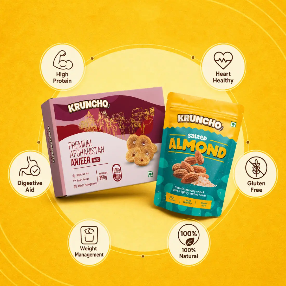 Kruncho dry fruits infographic showcasing the health benefits of salted almonds and jumbo anjeer figs.